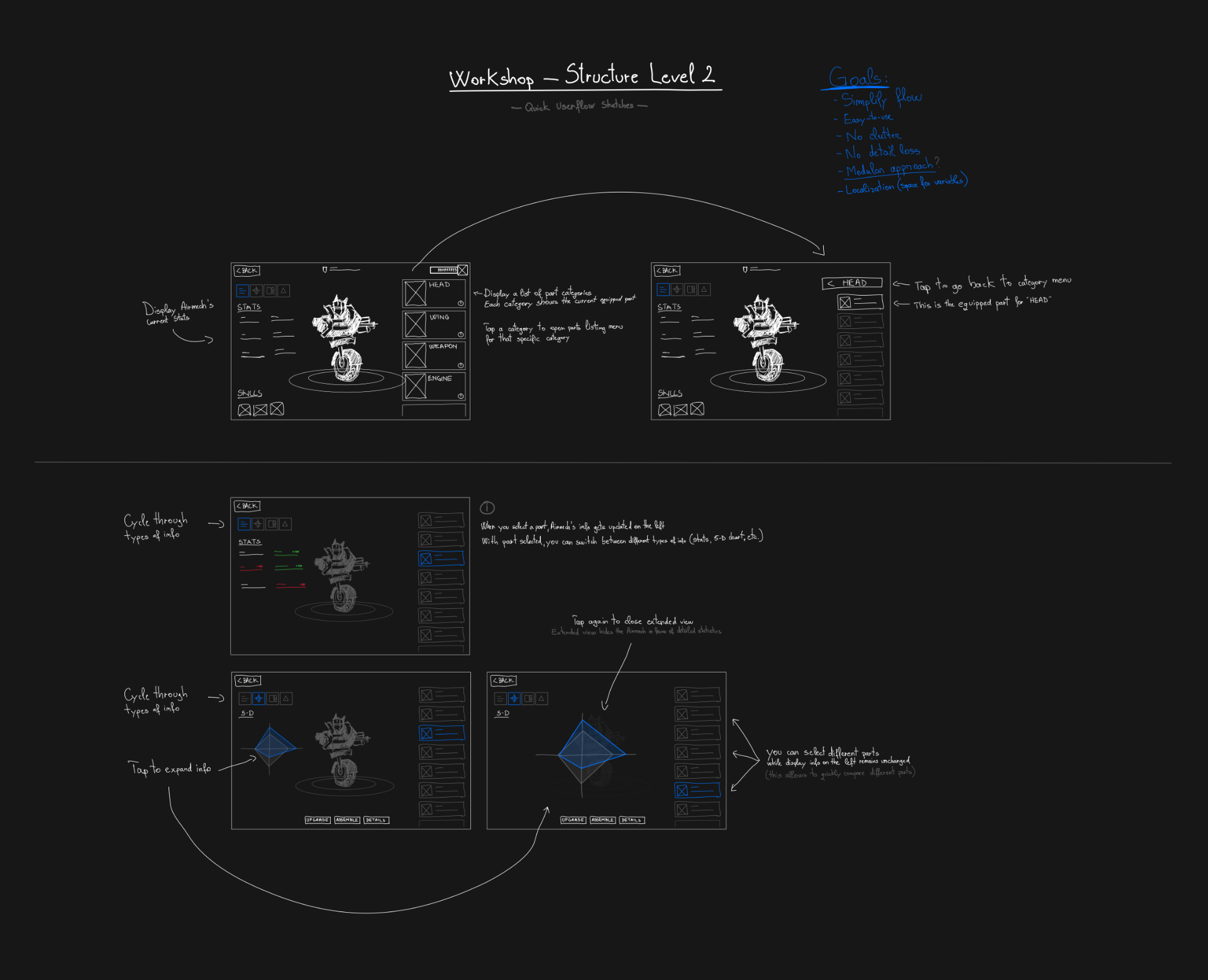 Wireframes